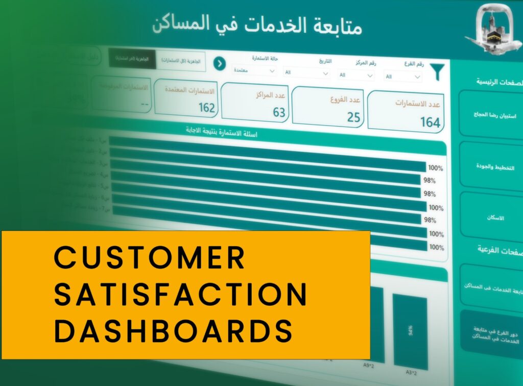 Customer Satisfaction Dashboards