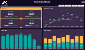 ProAnalytix Data Analytics Company