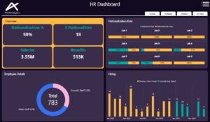 ProAnalytix Data Analytics Company