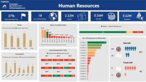 ProAnalytix Data Analytics Company