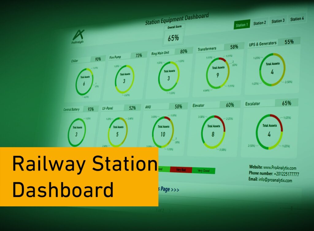 Railway station dashboard